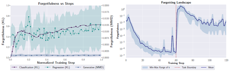 ѧأAIѧϰ֪ʶʱΪܻ