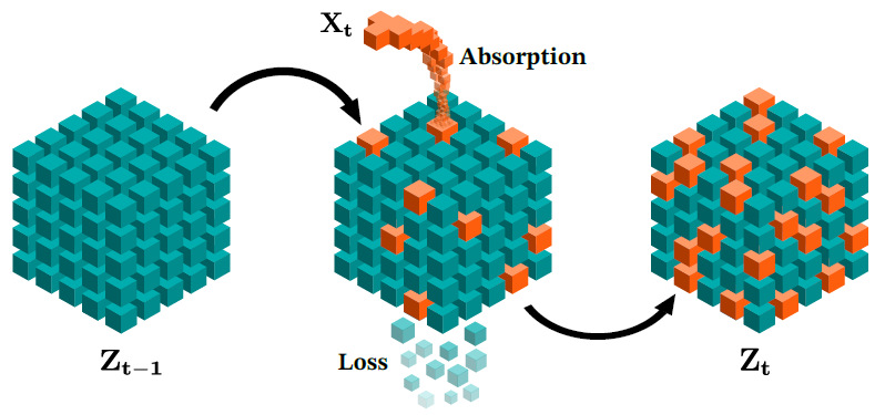 ѧأAIѧϰ֪ʶʱΪܻ