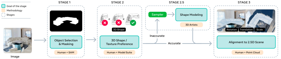 �����һ����Ƭ�ؽ�����3D���磿