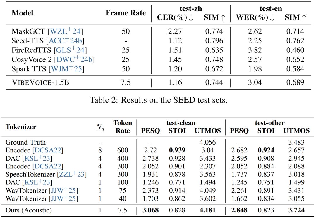΢�����AI����Ա������¼��90���Ӷ��˶Ի�����VIBEVOICE������¶��������ϳɣ�