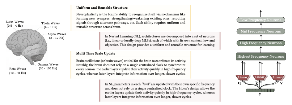 ǶѧϰȸһTransformerоAIѧϰһǶ