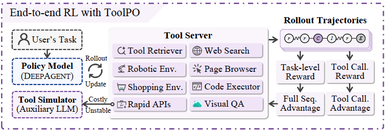 СAI忪ԴDeepAgentڼƻʲô£