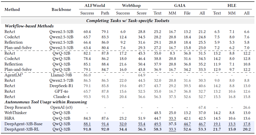 СAI忪ԴDeepAgentڼƻʲô£