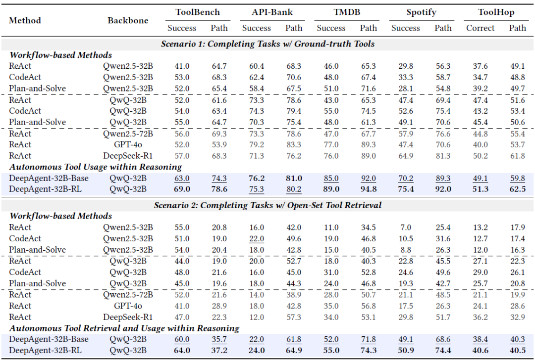 СAI忪ԴDeepAgentڼƻʲô£