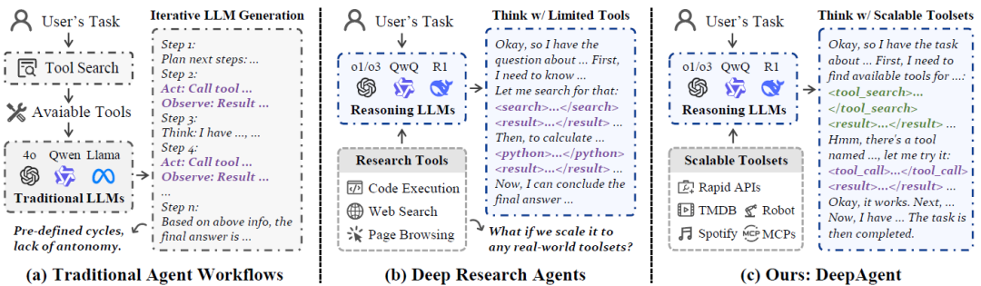 СAI忪ԴDeepAgentڼƻʲô£