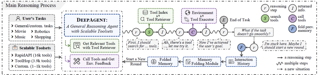 СAI忪ԴDeepAgentڼƻʲô£