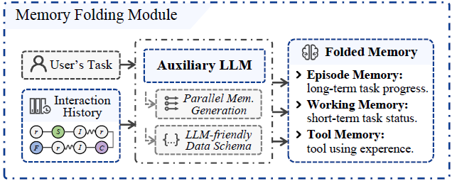 СAI忪ԴDeepAgentڼƻʲô£