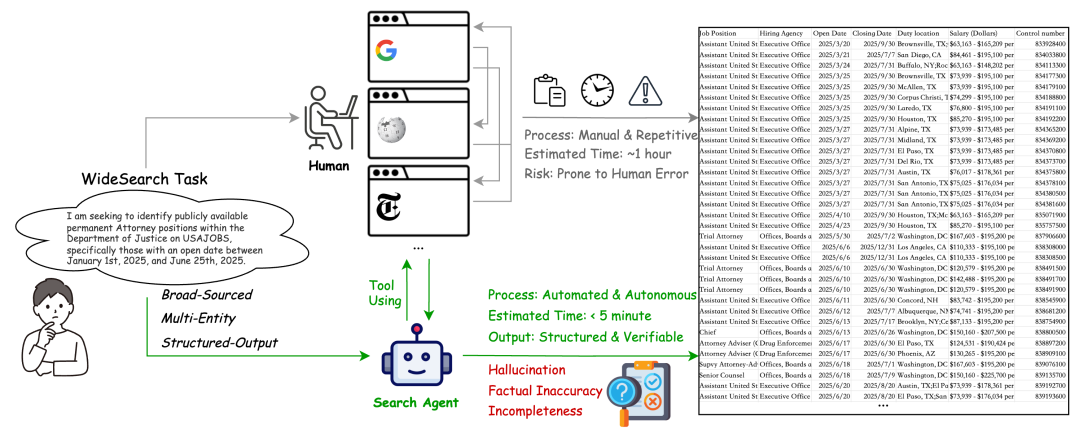 ȫʽֽ֣ڷ׼WideSearch׵ľDeepSeek