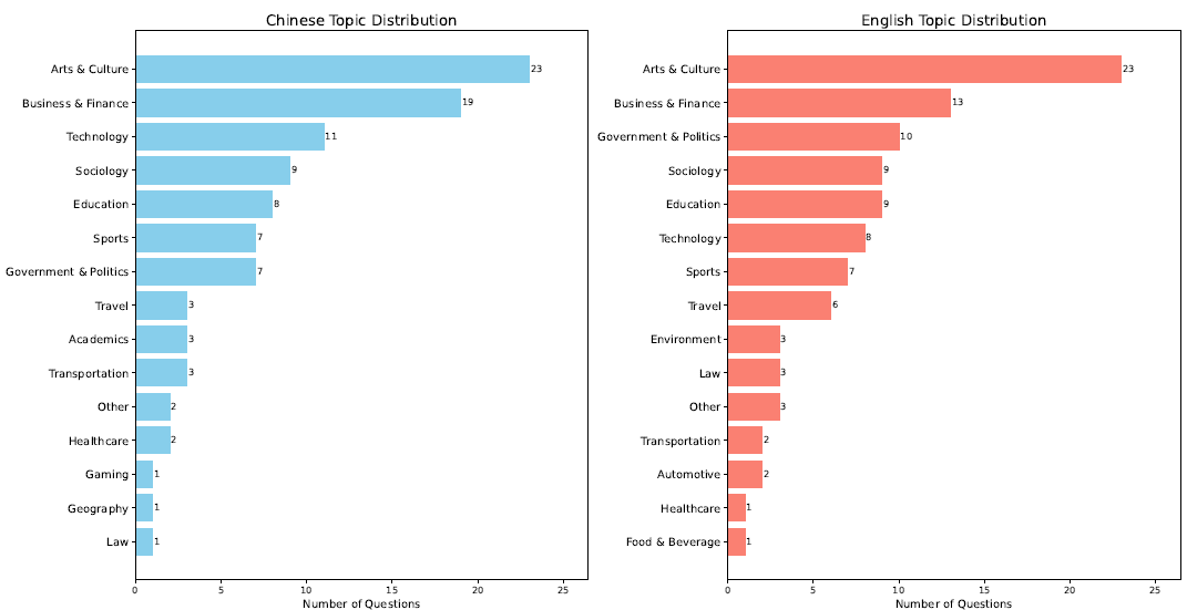 ȫʽֽ֣ڷ׼WideSearch׵ľDeepSeek