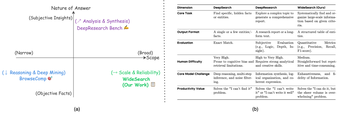 ȫʽֽ֣ڷ׼WideSearch׵ľDeepSeek