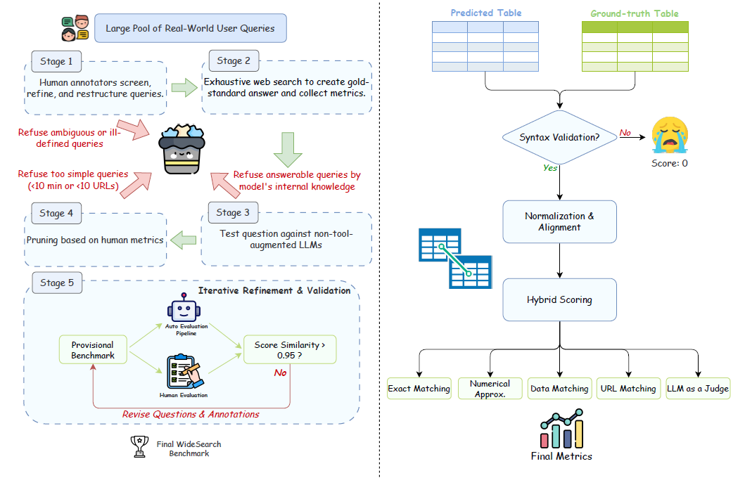 ȫʽֽ֣ڷ׼WideSearch׵ľDeepSeek