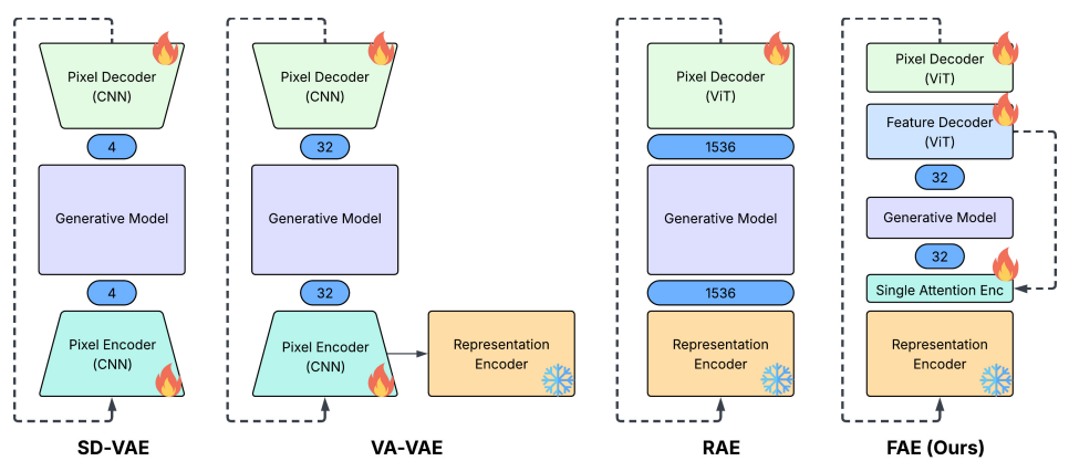 ƻ�����֣�ֻ��һ��ע�����㣬������AIͼ�����ɼȿ��ֺ�