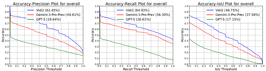 ӳҪˣֽVidi2ԶزļƵ