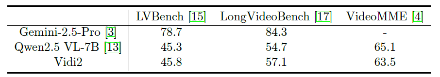 ӳҪˣֽVidi2ԶزļƵ