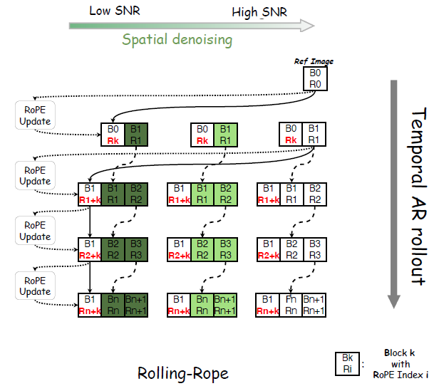 �пƴ󷢲�Live Avatar��AI�������������첻����