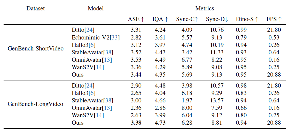 �пƴ󷢲�Live Avatar��AI�������������첻����