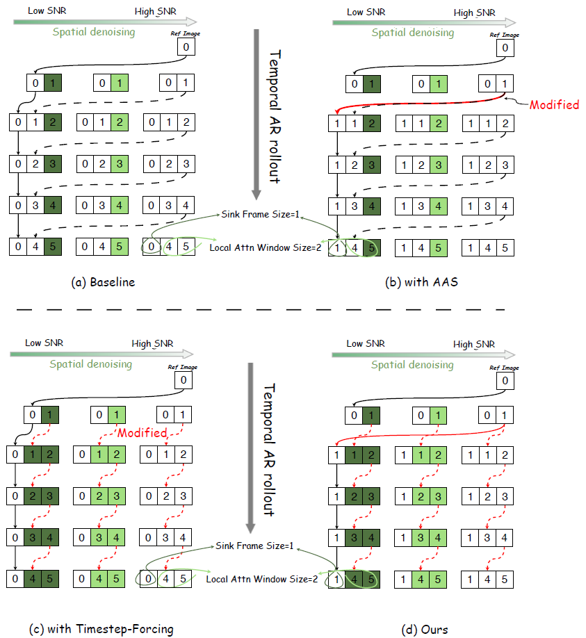 �пƴ󷢲�Live Avatar��AI�������������첻����