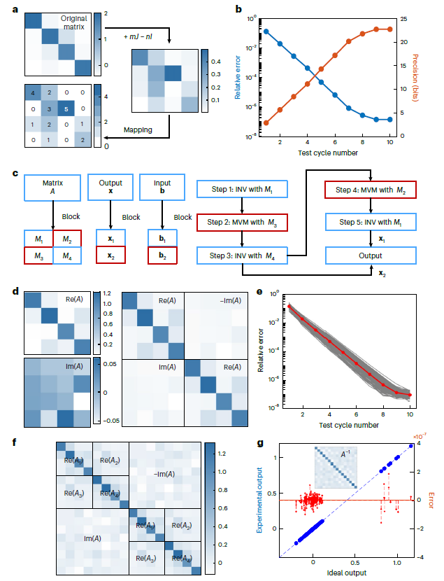 ������ѧ�о��Ŷ�ͻ��ģ����㾫�ȼ��ޣ��þ������������������ǧ��