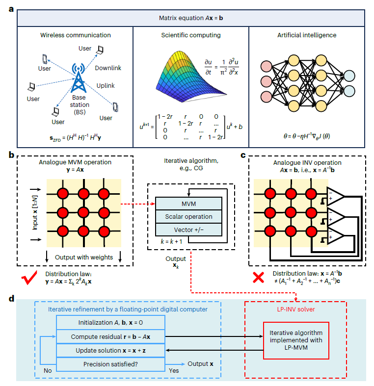 ������ѧ�о��Ŷ�ͻ��ģ����㾫�ȼ��ޣ��þ������������������ǧ��