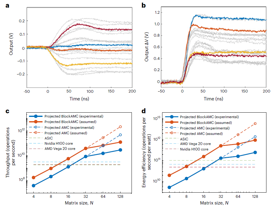 ������ѧ�о��Ŷ�ͻ��ģ����㾫�ȼ��ޣ��þ������������������ǧ��