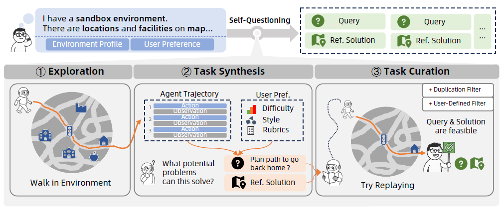 Ŷӿܽ¶һAI·ߣAgentEvolverʵҽ