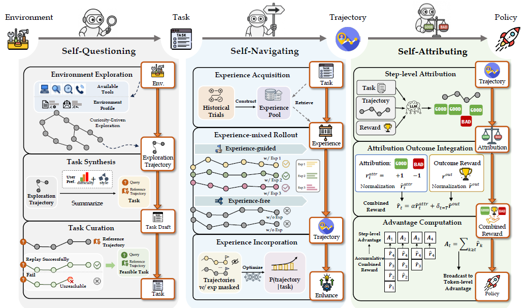 Ŷӿܽ¶һAI·ߣAgentEvolverʵҽ