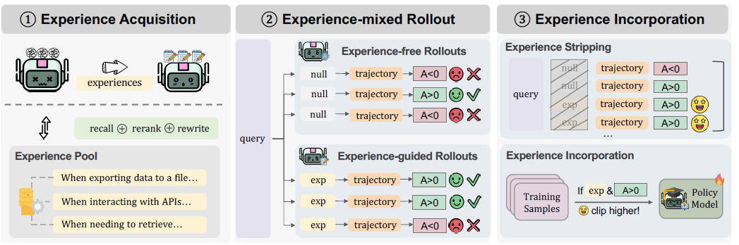 Ŷӿܽ¶һAI·ߣAgentEvolverʵҽ