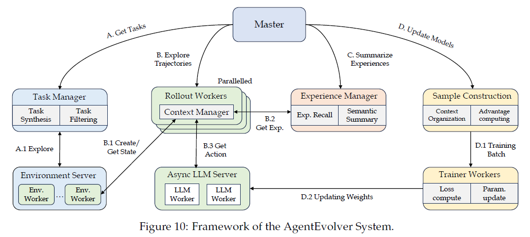 Ŷӿܽ¶һAI·ߣAgentEvolverʵҽ