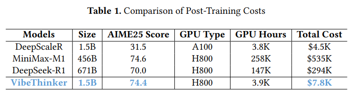 ոգ΢ģͣ1.5BVibeThinker671BDeepSeek R1