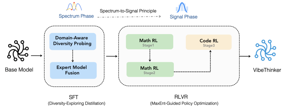 ոգ΢ģͣ1.5BVibeThinker671BDeepSeek R1