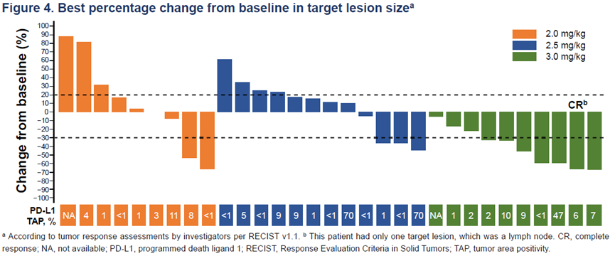 2026 ESMO | 再拓广谱疗效，复宏汉霖PD-L1 ADC HLX43 胃癌II期数据首发亮相-新闻中心