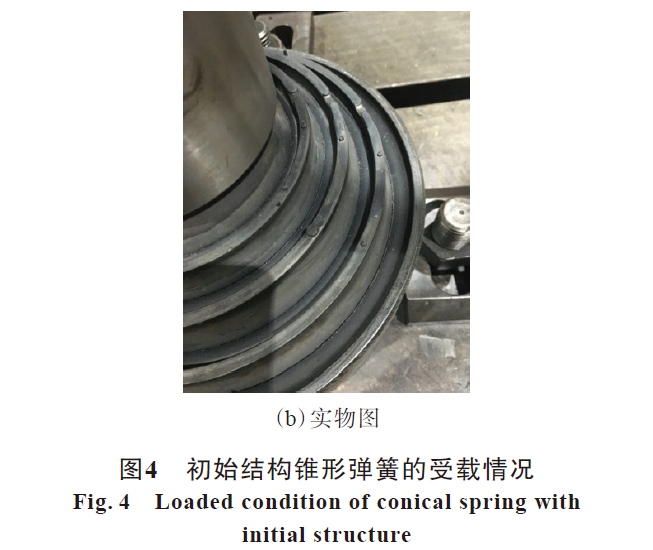 论文推荐丨常浩等：基于有限元仿真技术的轨道车辆锥形弹簧的结构优化研究的图5