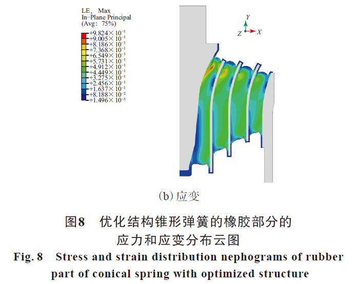 论文推荐丨常浩等：基于有限元仿真技术的轨道车辆锥形弹簧的结构优化研究的图14