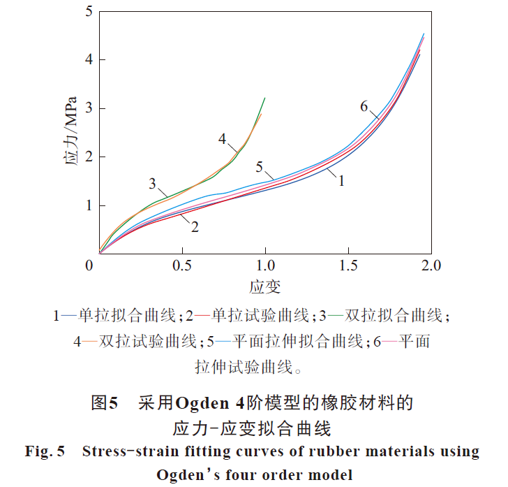 论文推荐丨常浩等：基于有限元仿真技术的轨道车辆锥形弹簧的结构优化研究的图9
