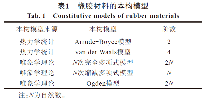 论文推荐丨常浩等：基于有限元仿真技术的轨道车辆锥形弹簧的结构优化研究的图6