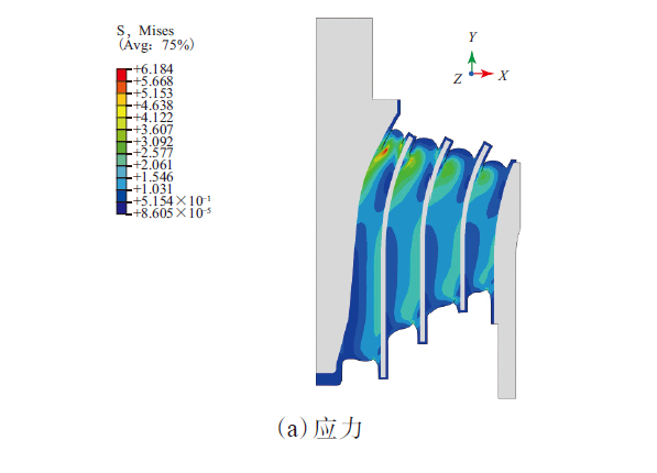 论文推荐丨常浩等：基于有限元仿真技术的轨道车辆锥形弹簧的结构优化研究的图13