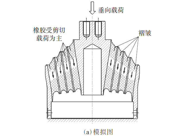 论文推荐丨常浩等：基于有限元仿真技术的轨道车辆锥形弹簧的结构优化研究的图4