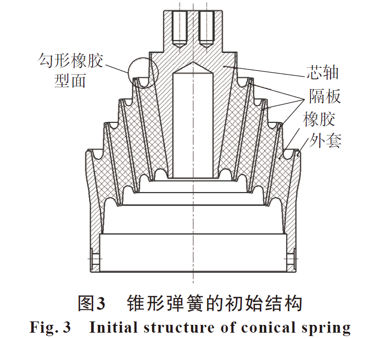 论文推荐丨常浩等：基于有限元仿真技术的轨道车辆锥形弹簧的结构优化研究的图3