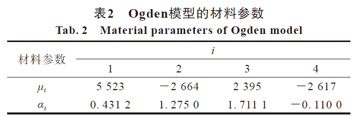 论文推荐丨常浩等：基于有限元仿真技术的轨道车辆锥形弹簧的结构优化研究的图8