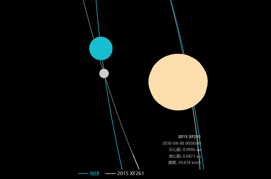 7.小编用软件模拟出的2015 XF261运动轨迹.png