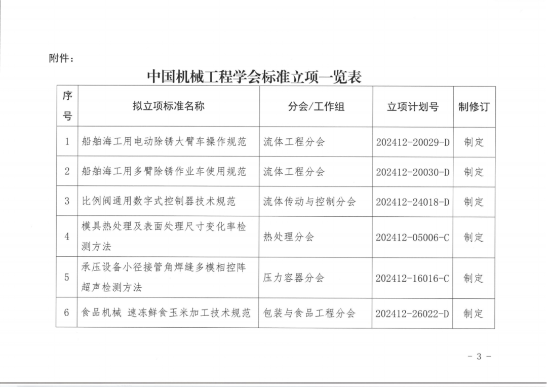 中国机械工程学会关于《船舶海工用电动除锈大臂车操作规范》等 13 项标准立项的公告-20241230_02.png