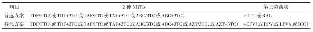 汇聚专业医学学术知识,提供线上线下整体解决方案