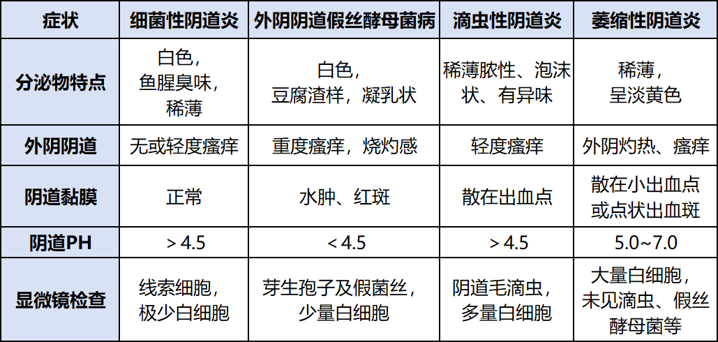 汇聚专业医学学术知识,提供线上线下整体解决方案