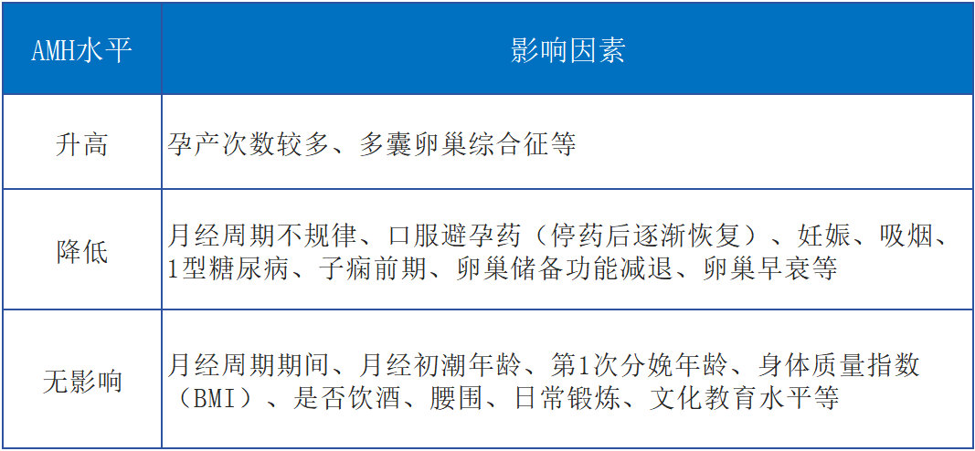 汇聚专业医学学术知识,提供线上线下整体解决方案