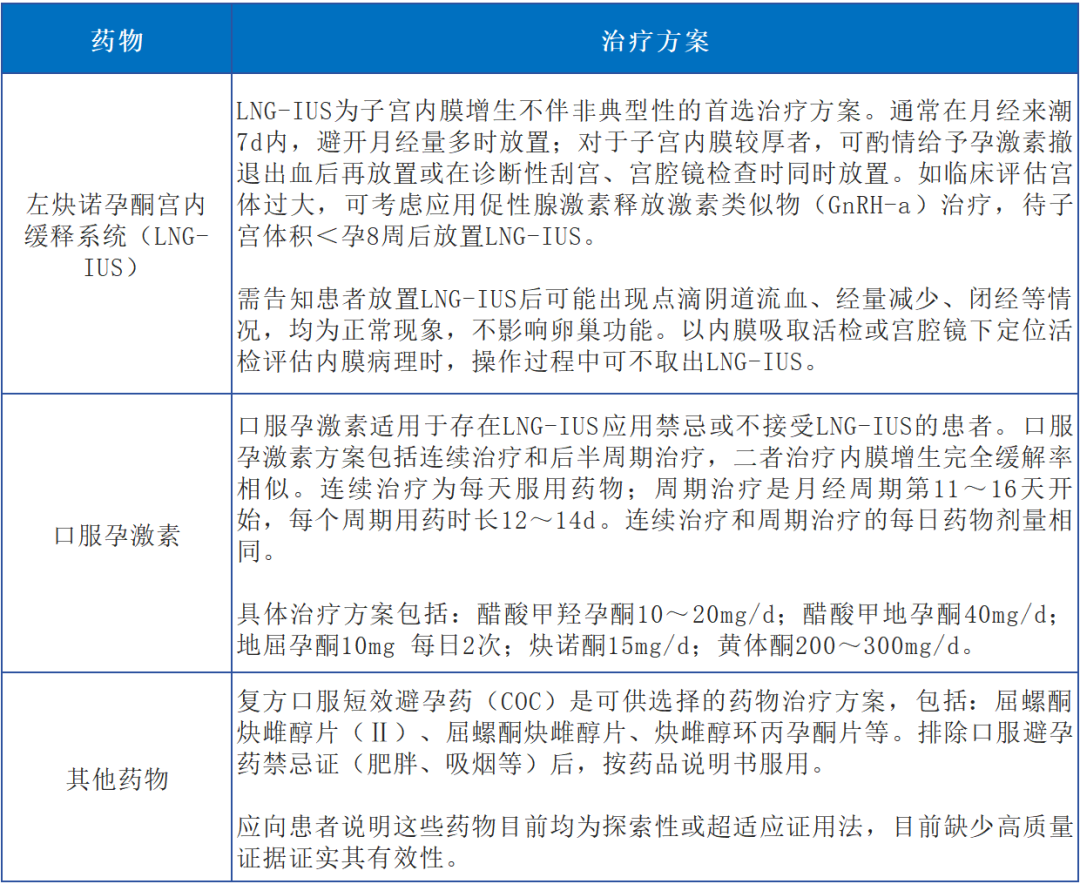 汇聚专业医学学术知识,提供线上线下整体解决方案