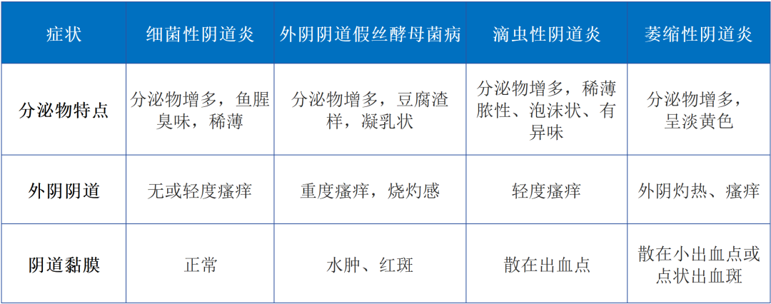 汇聚专业医学学术知识,提供线上线下整体解决方案