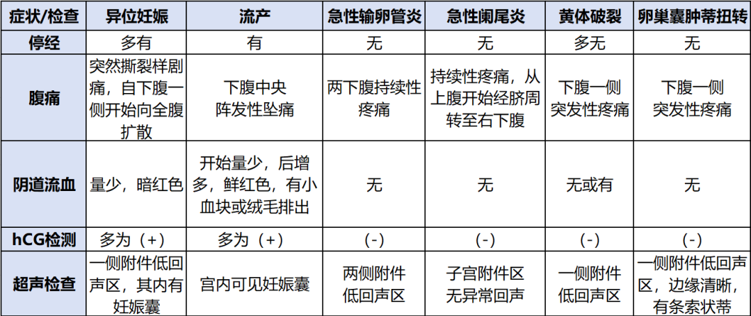 汇聚专业医学学术知识,提供线上线下整体解决方案