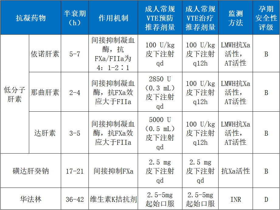汇聚专业医学学术知识,提供线上线下整体解决方案