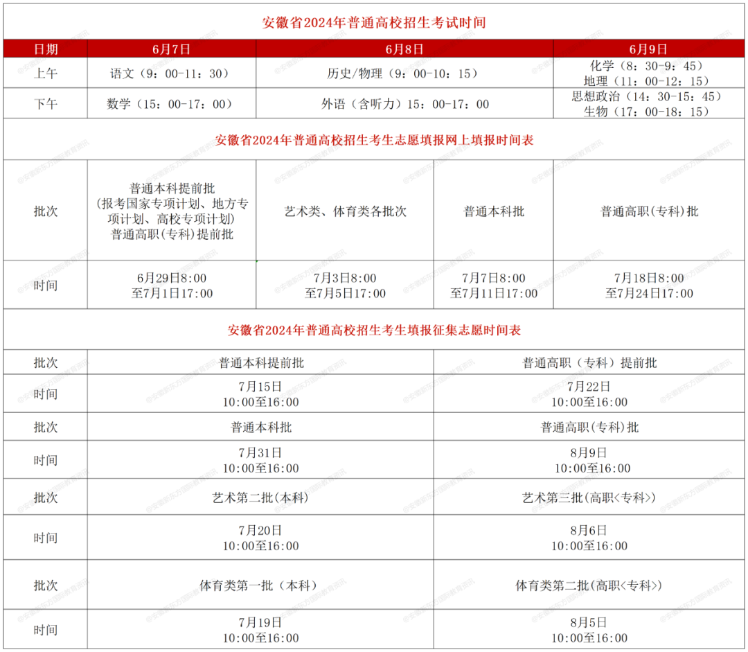 2024年安徽大学专业录取分数线（2024各省份录取分数线及位次排名）_安徽录取分数线2020年排行_安徽分数线全国排名