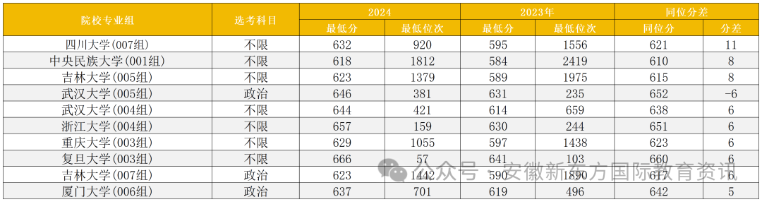 2o21安徽高考分數線_202年安徽高考分數線_2024安徽高考分數線